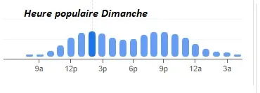 Au Pied de Cochon Heure populaire Dimanche