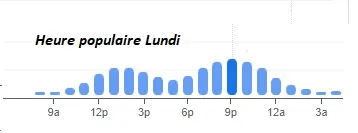 Au Pied de Cochon Heure populaire Lundi