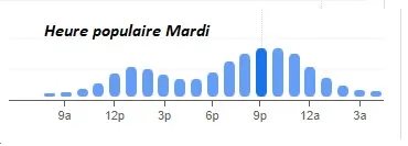 Au Pied de Cochon Heure populaire Mardi