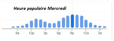 Au Pied de Cochon Heure populaire Mercredi