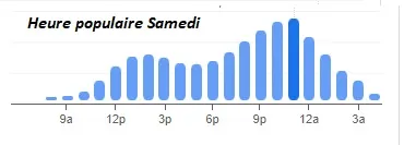 Au Pied de Cochon Heure populaire Samedi