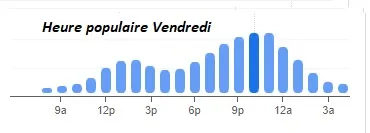 Au Pied de Cochon Heure populaire Vendredi