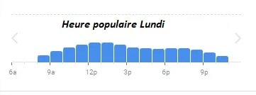 B.O.U.L.O.M Heure populaire Lundi