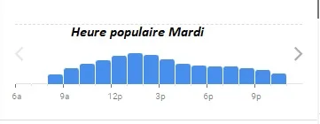 B.O.U.L.O.M Heure populaire Mardi