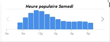 B.O.U.L.O.M Heure populaire Samedi