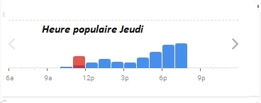 Bières à l’Affût Heure populaire Jeudi