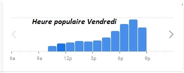 Bières à l’Affût Heure populaire Vendredi