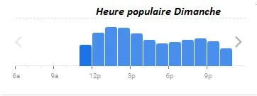 Brasserie Georges Heure populaire Dimanche