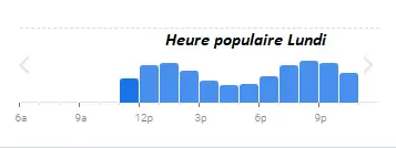  Brasserie Georges Heure populaire Lundi