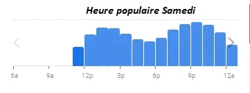 Brasserie Georges Heure populaire Samedi