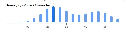 Brasserie Martin Heure populaire Dimanche