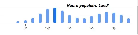  Brasserie Martin Heure populaire Lundi