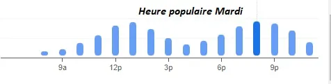 Brasserie Martin Heure populaire Mardi