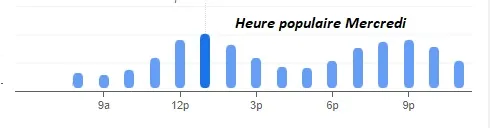 Brasserie Martin Heure populaire Mercredi  