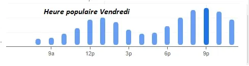 Heure populaire Vendredi