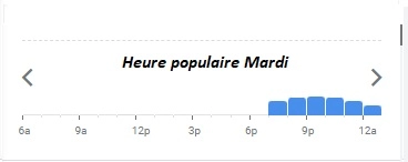 COYA Heure populaire Mardi