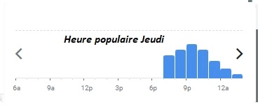 Caché Heure populaire Jeudi