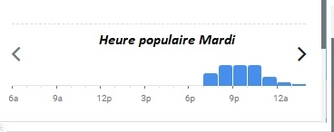  Caché Heure populaire Mardi