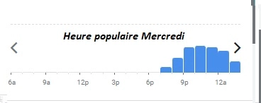 Caché Heure populaire Mercredi 