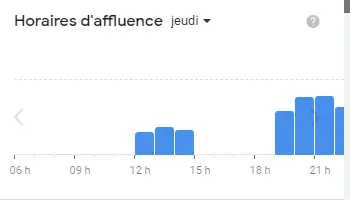 Calendrier populaire du menu Ephemera-Group Jeudi