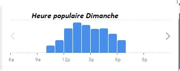 Château d’Estoublon Heure populaire Dimanche