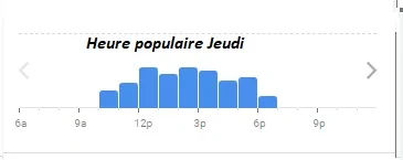 Château d’Estoublon Heure populaire Jeudi