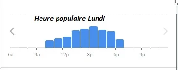 Château d’Estoublon Heure populaire Lundi