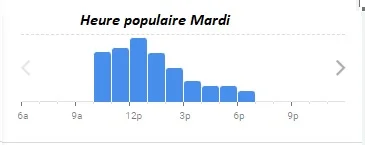 Château d’Estoublon Heure populaire Mardi