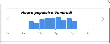 Château d’Estoublon Heure populaire Vendredi