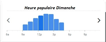  Heure populaire Dimanche