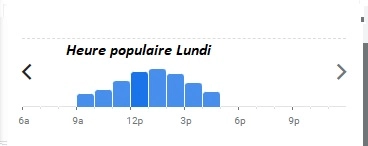 Heure populaire Lundi