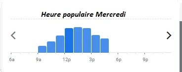 Heure populaire Mercredi