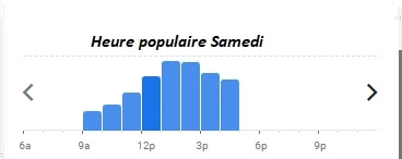 Heure populaire Samedi