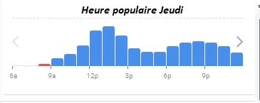 Chez Hortense Heure populaire Jeudi