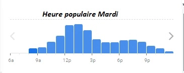 Chez Hortense Heure populaire Mardi