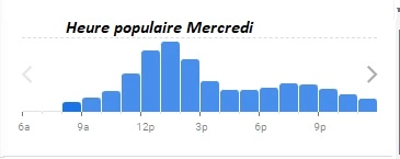 Chez Hortense Heure populaire Mercredi