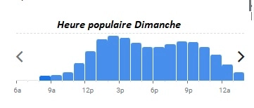 Chez Janou Heure populaire Dimanche