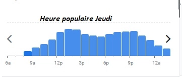 Chez Janou Heure populaire Jeudi