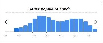 Chez Janou Heure populaire Lundi