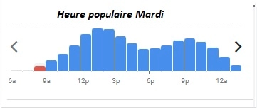 Chez Janou Heure populaire Mardi