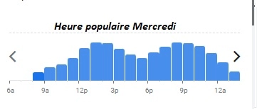 Chez Janou Heure populaire Mercredi