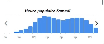 Chez Janou Heure populaire Samedi