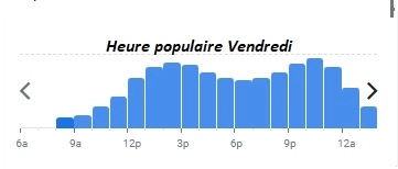 Chez Janou Heure populaire Vendredi