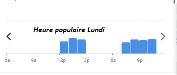 CoCo Heure populaire Lundi