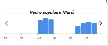 CoCo Heure populaire Mardi