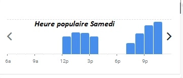 CoCo Heure populaire Samedi