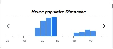 Courtepaille Heure populaire Dimanche