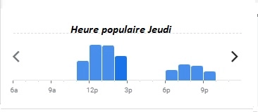 Courtepaille Heure populaire Jeudi