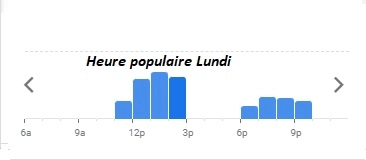 Courtepaille Heure populaire Lundi