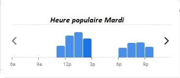 Courtepaille Heure populaire Mardi